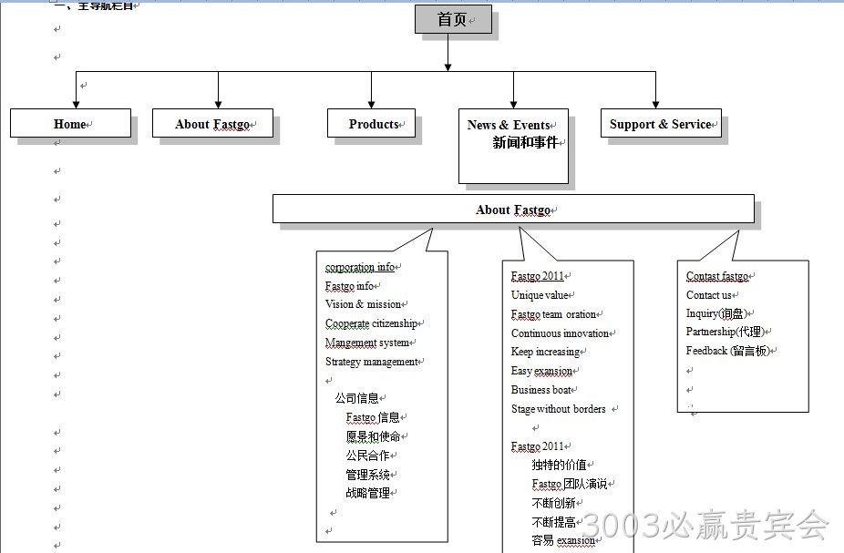 华士科电子-3003必赢贵宾会案例