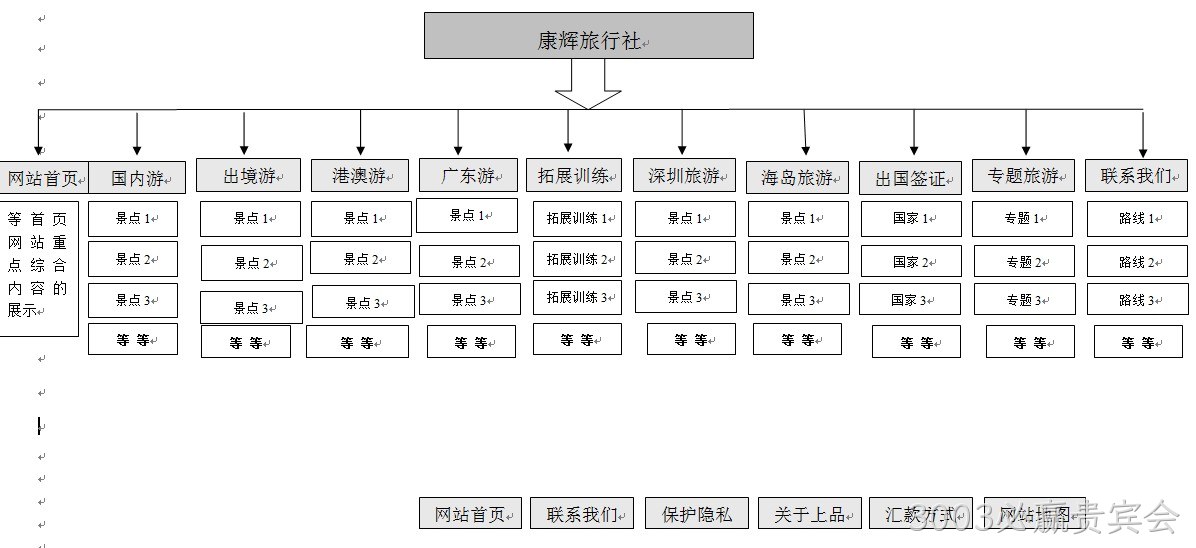 3003必赢贵宾会案例广州康辉旅行社