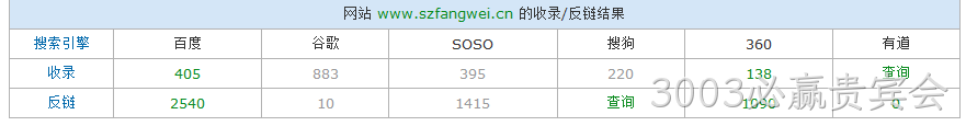 3003必赢贵宾会站长查询