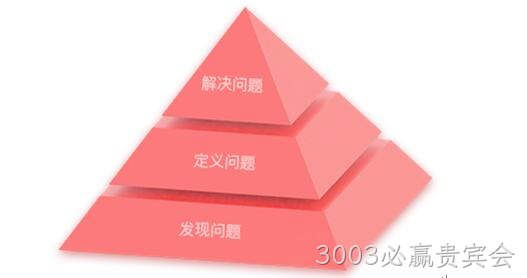 设计思维